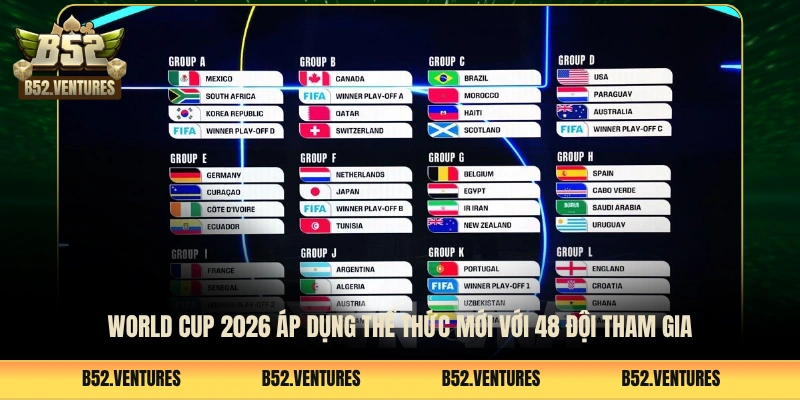 World Cup 2026 áp dụng thể thức mới với 48 đội tham gia